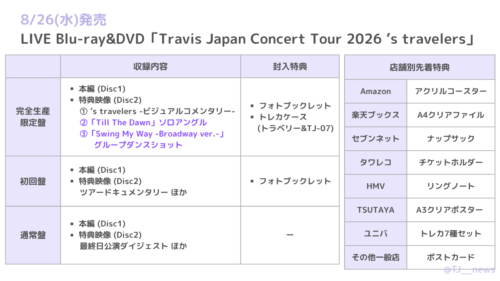 LIVE Blu-ray&DVD「Travis Japan Concert Tour 2026 's travelers