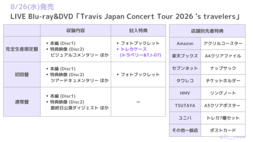 LIVE Blu-ray&DVD「Travis Japan Concert Tour 2026 's travelers