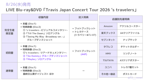 LIVE Blu-ray&DVD「Travis Japan Concert Tour 2026 's travelers